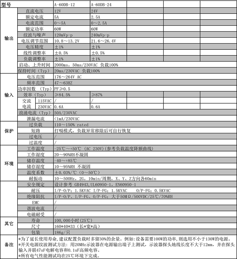 1543801168268960.jpg A-60DB系列剪切.jpg