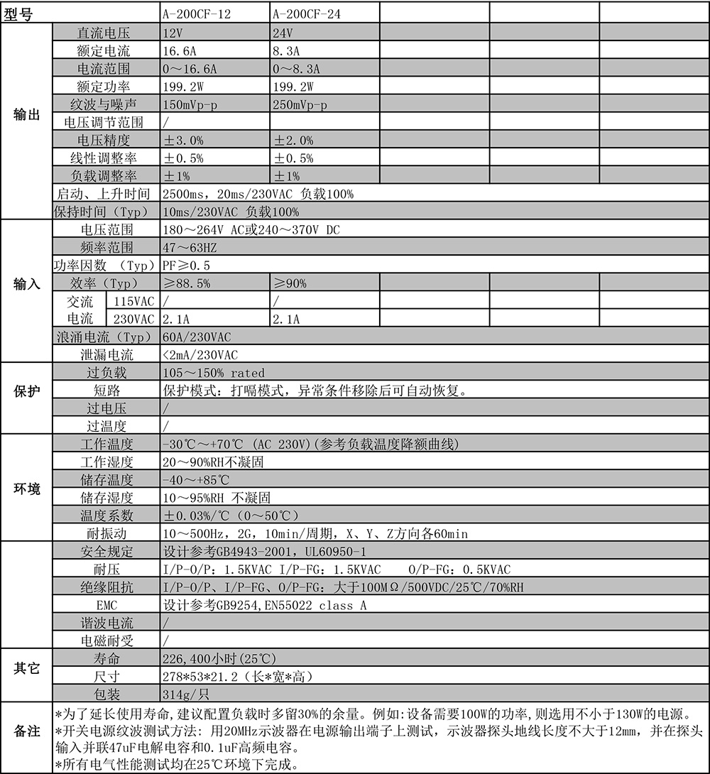 1543801263885576.jpg A-200CF剪切.jpg